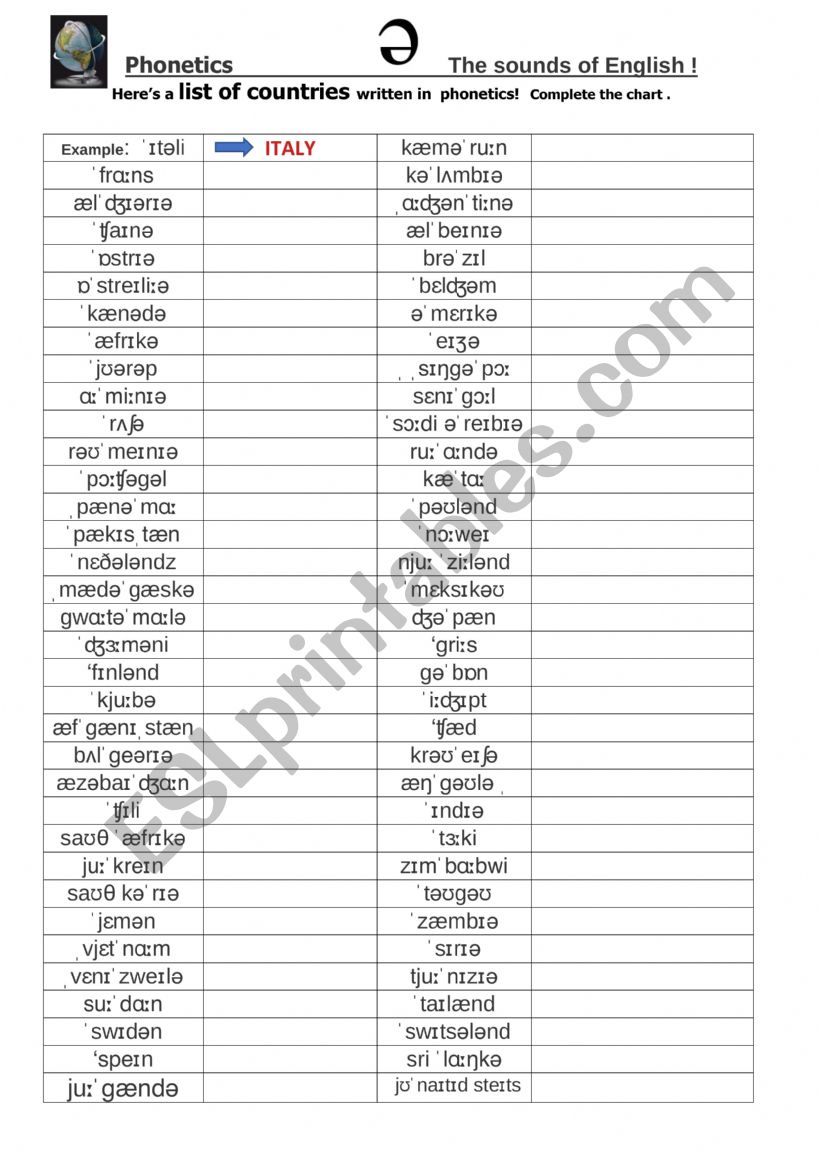Phonetics : countries around the world 