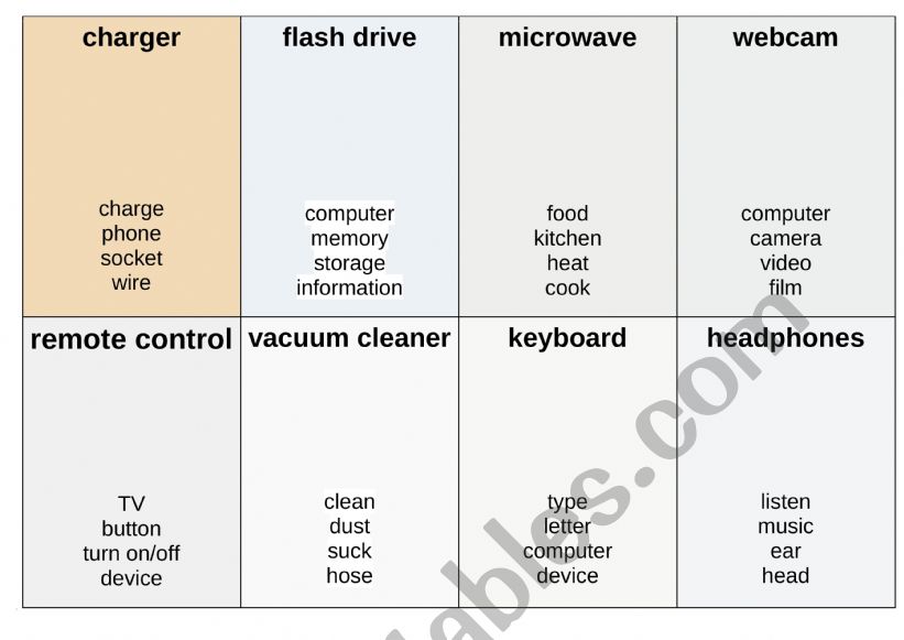 Technologies Taboo Game worksheet