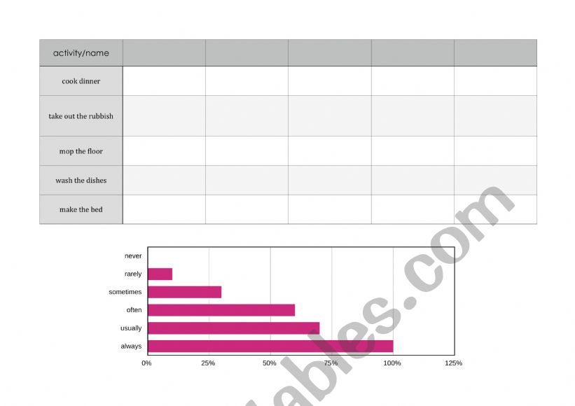 class survey present simple adverbs of frequency chores