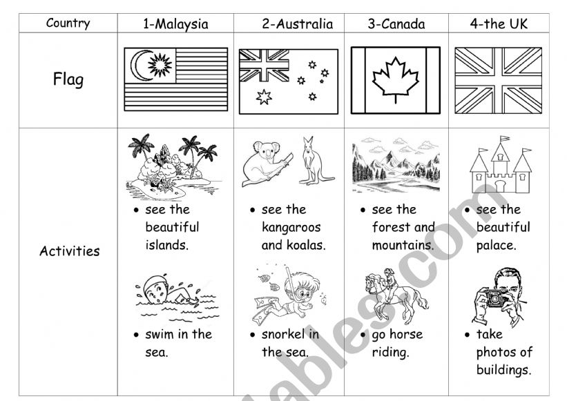Visiting Countries and Activities