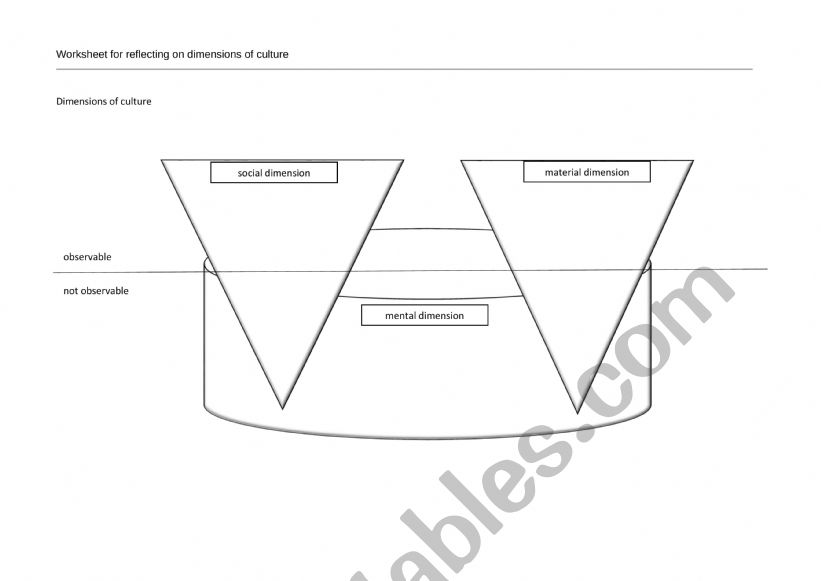 Reflecting on culture worksheet