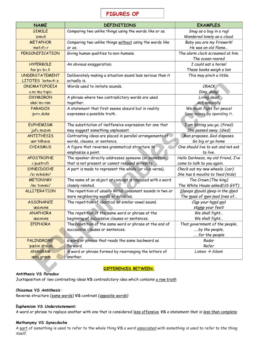 FIGURES OF SPEECH worksheet