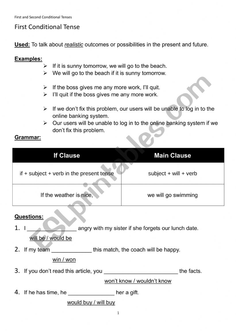 Conditional Tense Worksheet worksheet