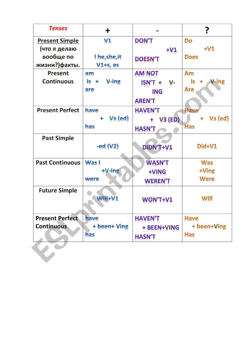 tenses worksheet