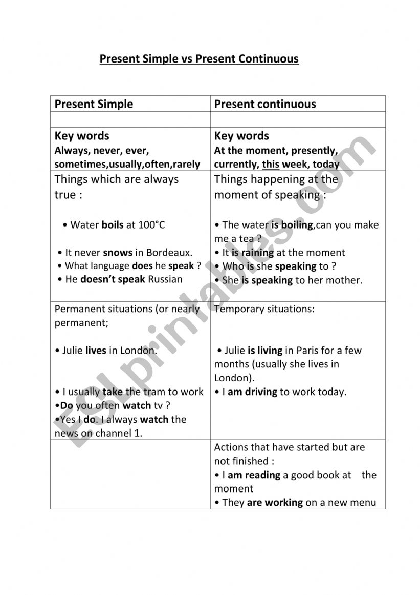 Key Words Present Simple vs Present Continuous