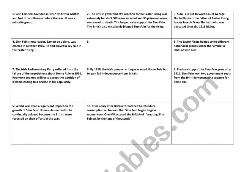 Rise of Sinn Fein Card Sort worksheet