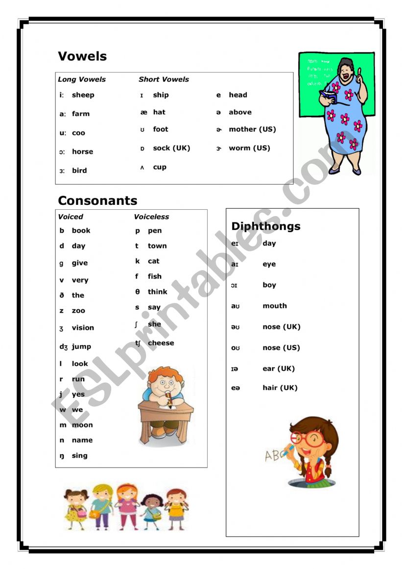 phonetics worksheet