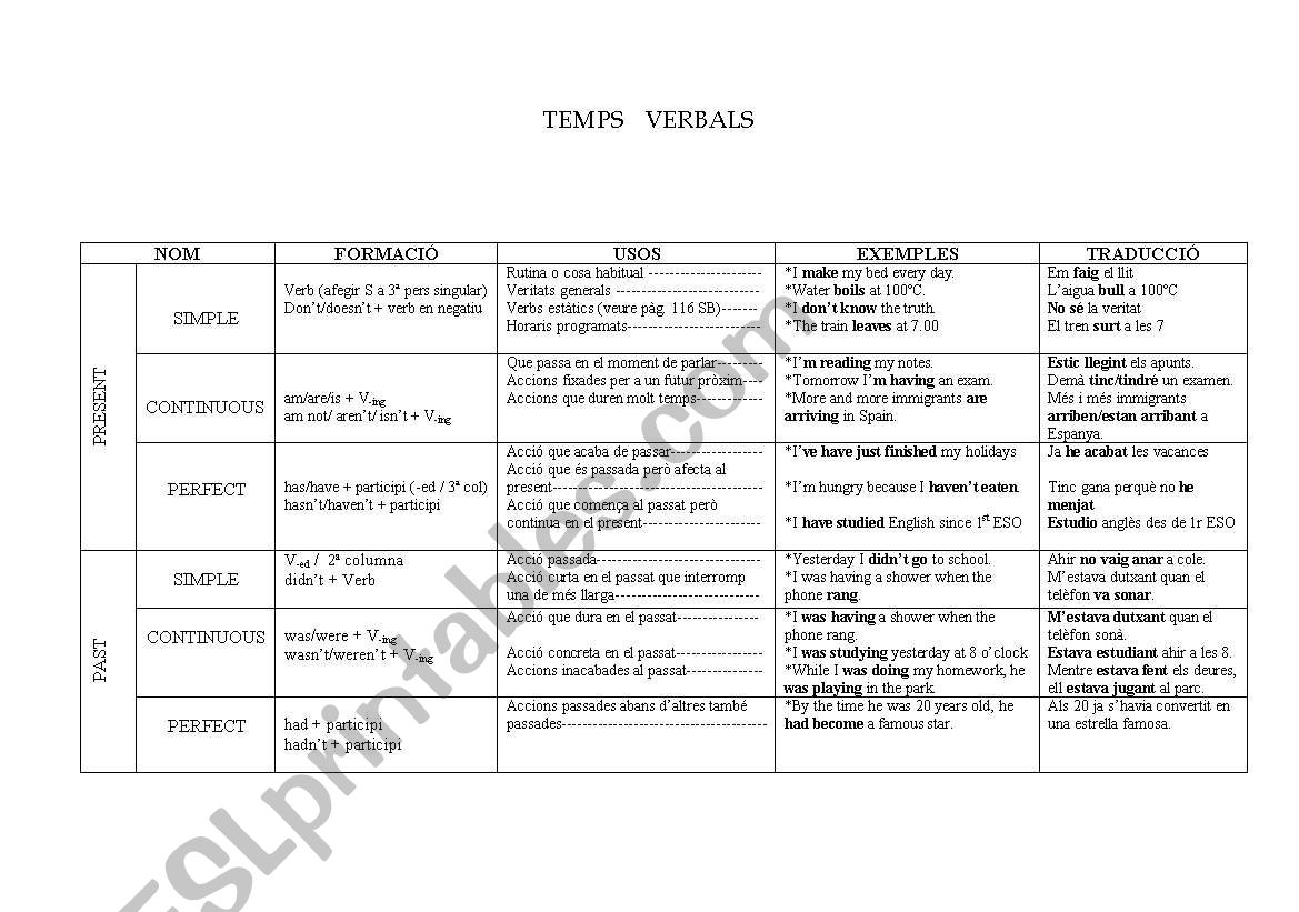 Verb Tenses worksheet