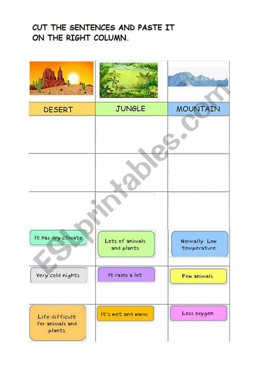 Habits worksheet