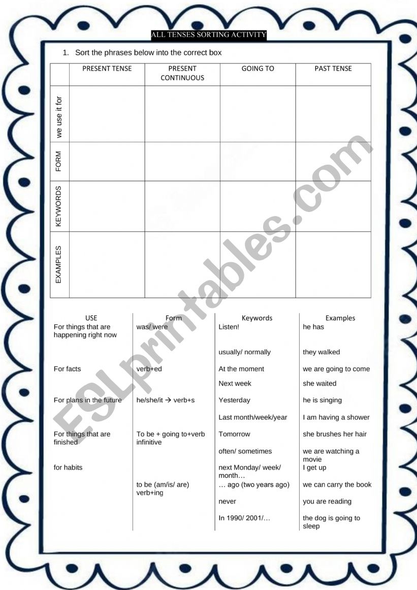 Tenses Sorting Activity worksheet