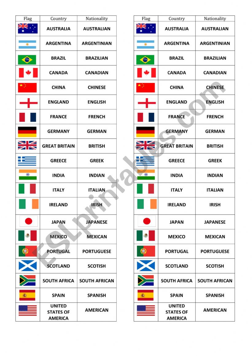  Countries and Nationalites worksheet