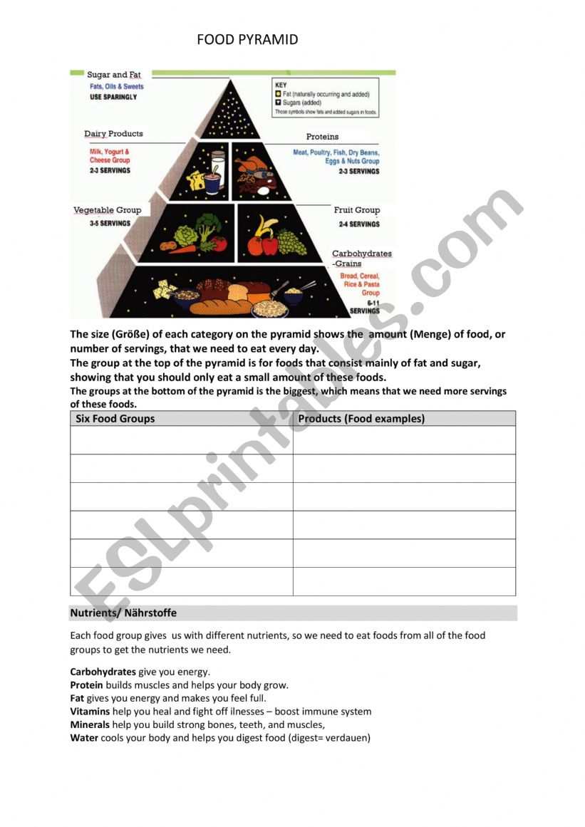 Food Pyramid worksheet