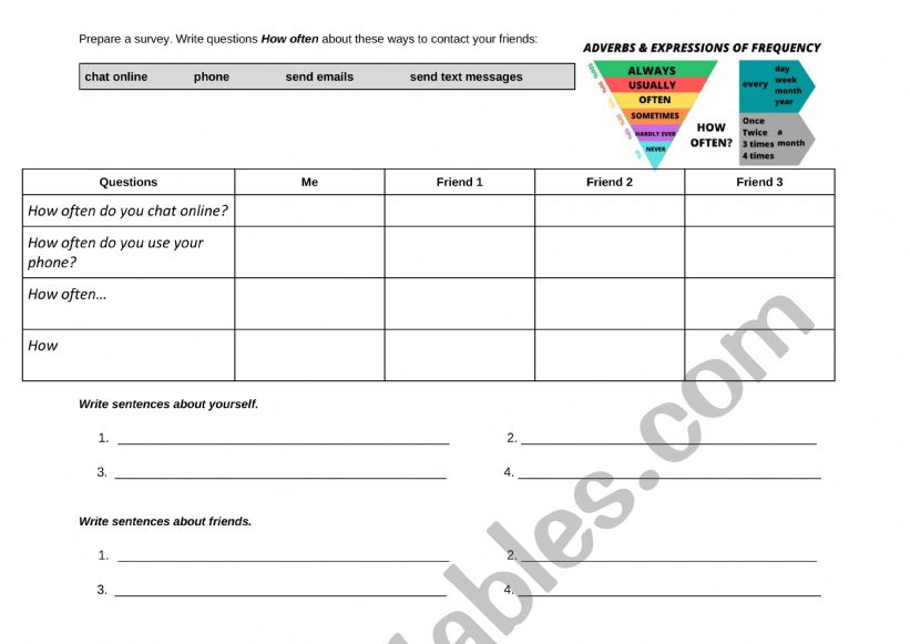 Survey- Adverbs of Frequency worksheet