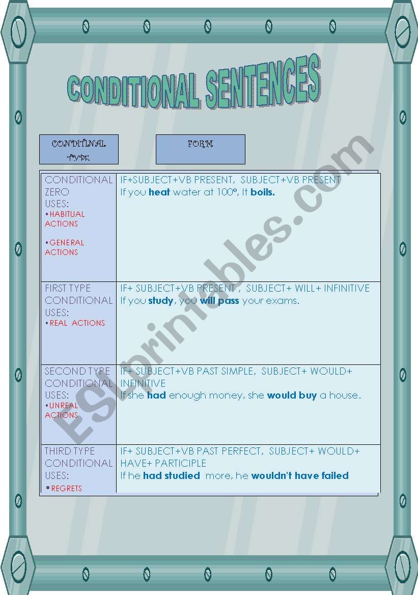 CONDITIONAL SENTENCES EASY EXPLANATION