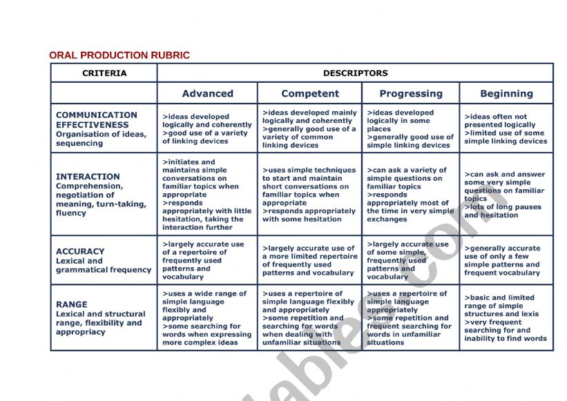 Assessment rubric worksheet