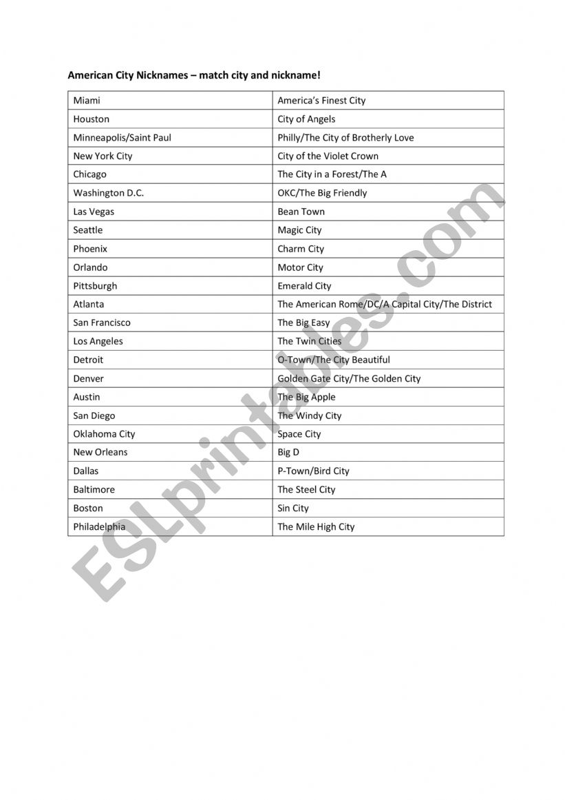 American City Nicknames worksheet