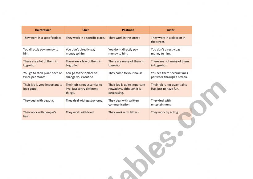 Guess the jobs worksheet