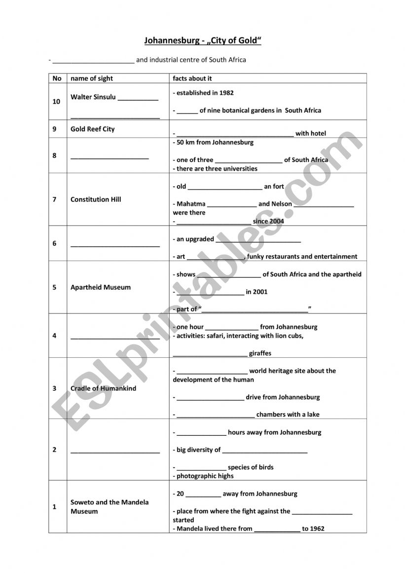 Johannesburg worksheet