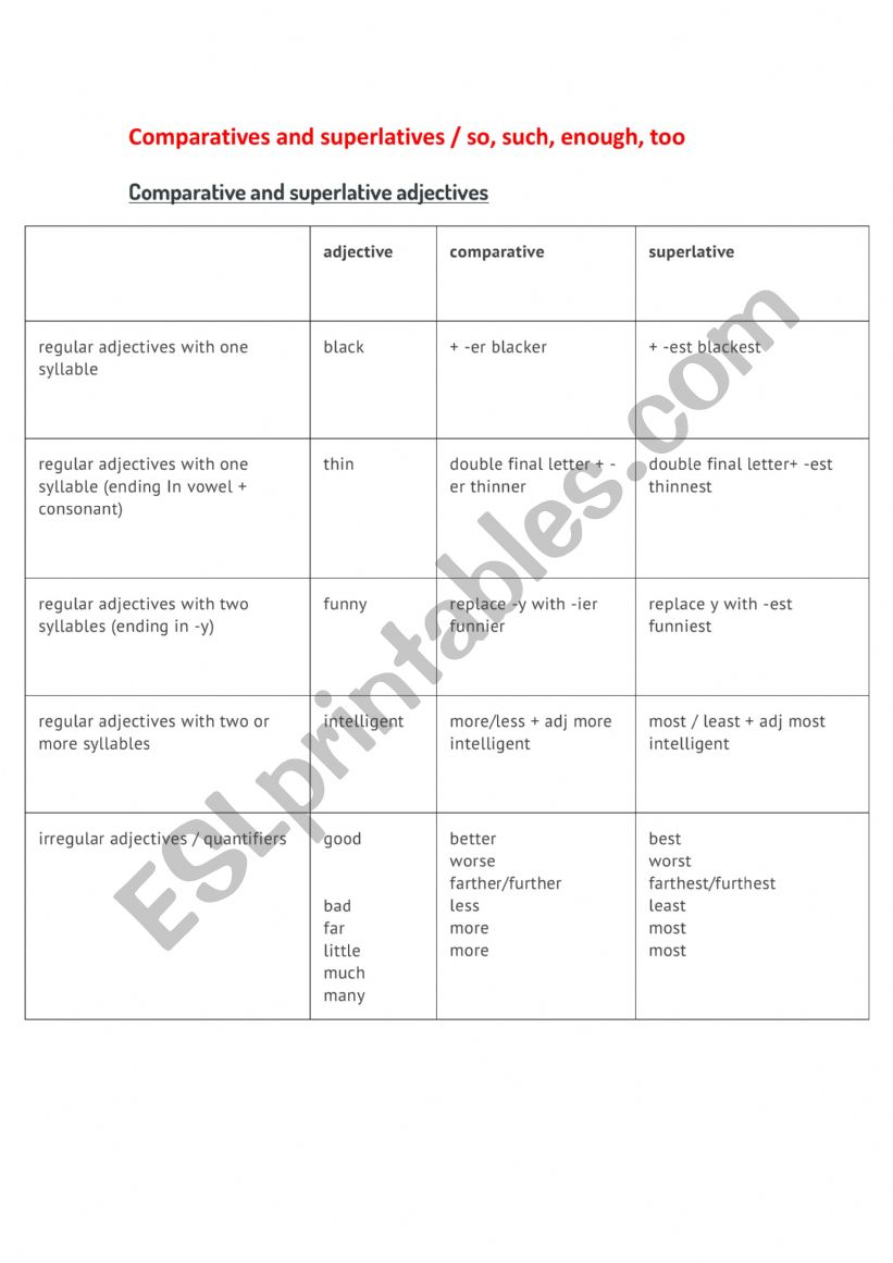 MIXED CONDITIONALS worksheet