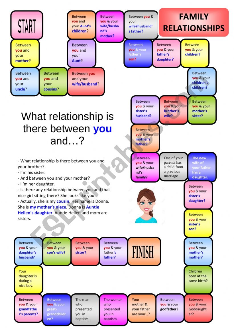 FAMILY RELATIONSHIP worksheet