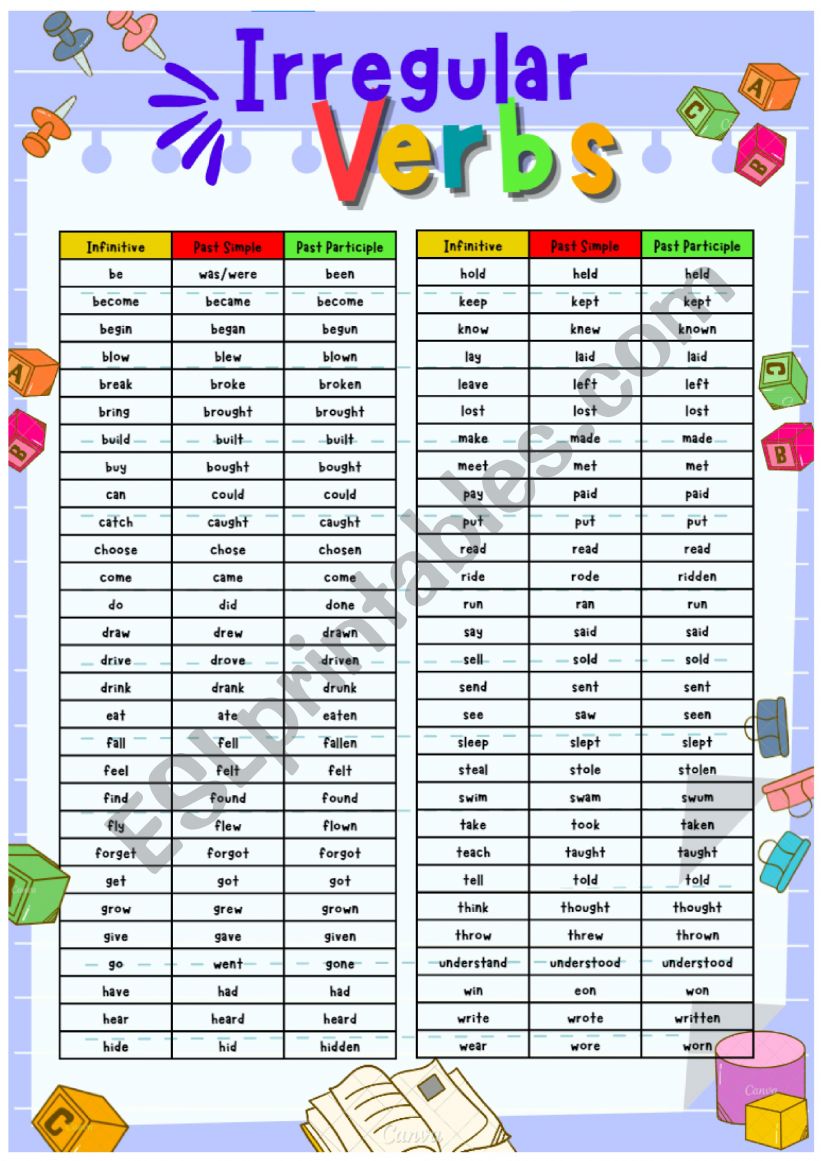 Irregular verb list Poster worksheet