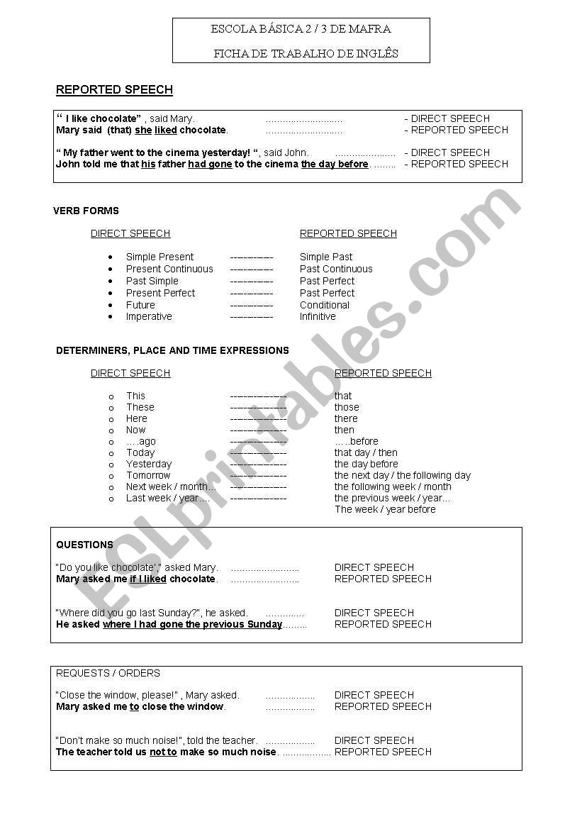 Reported speech worksheet