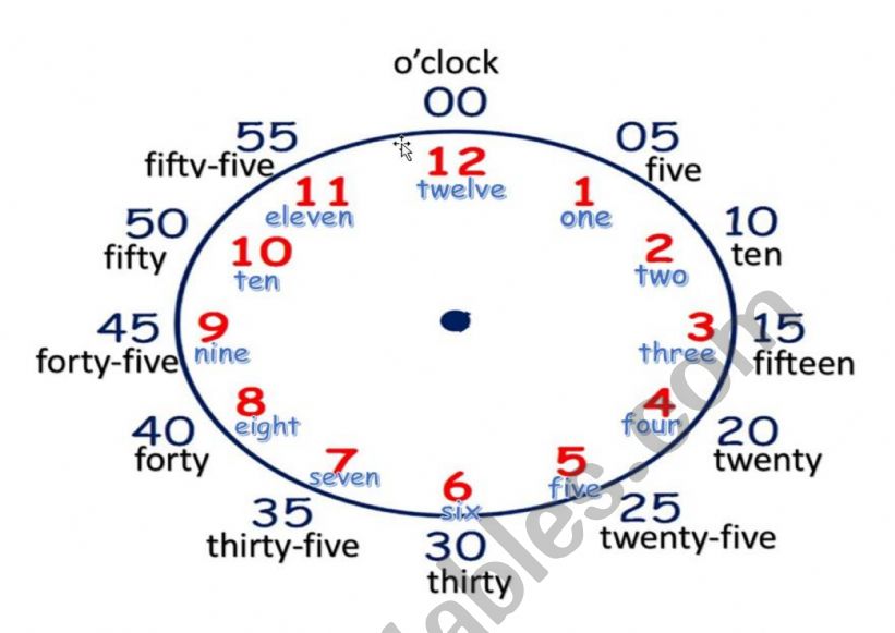Telling time worksheet