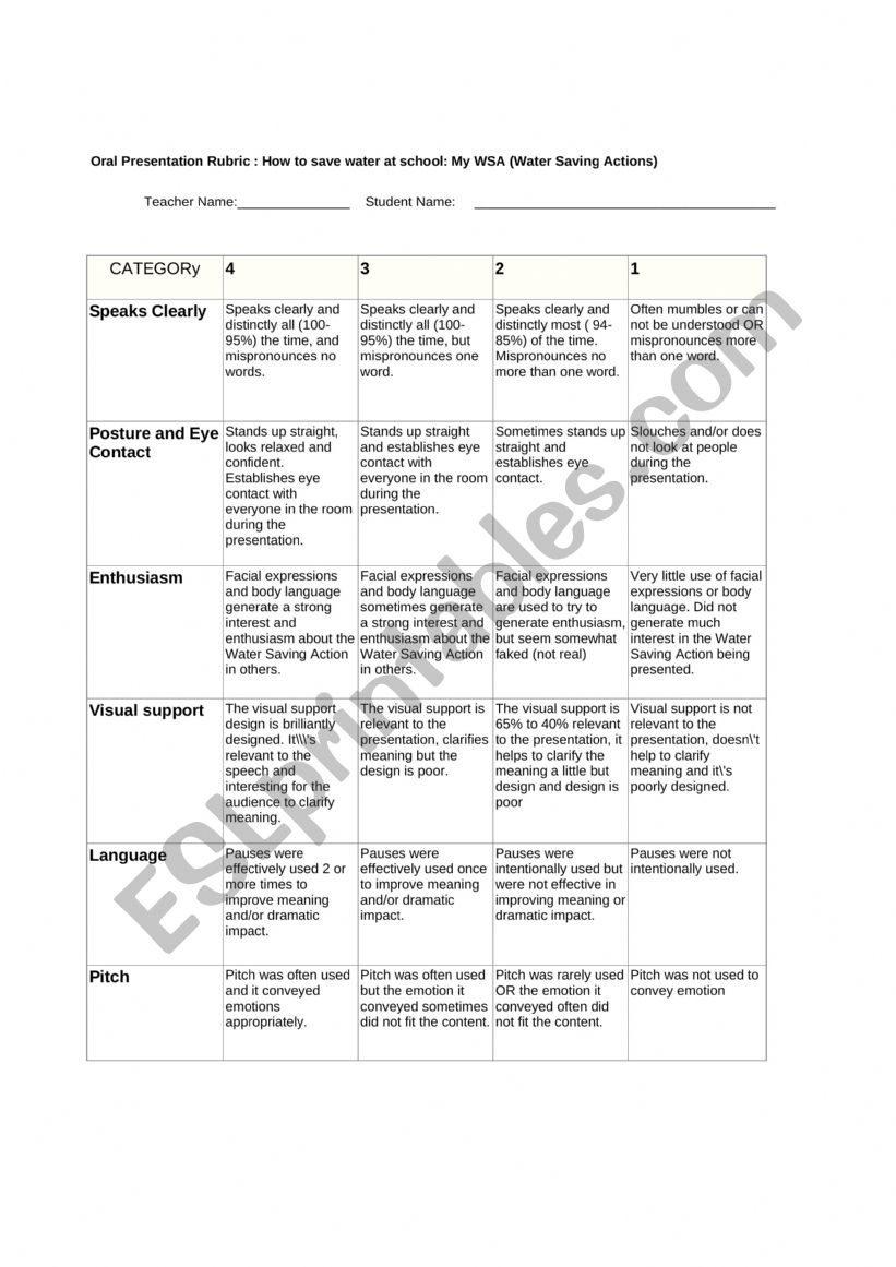 Rubric for teachers oral presentation
