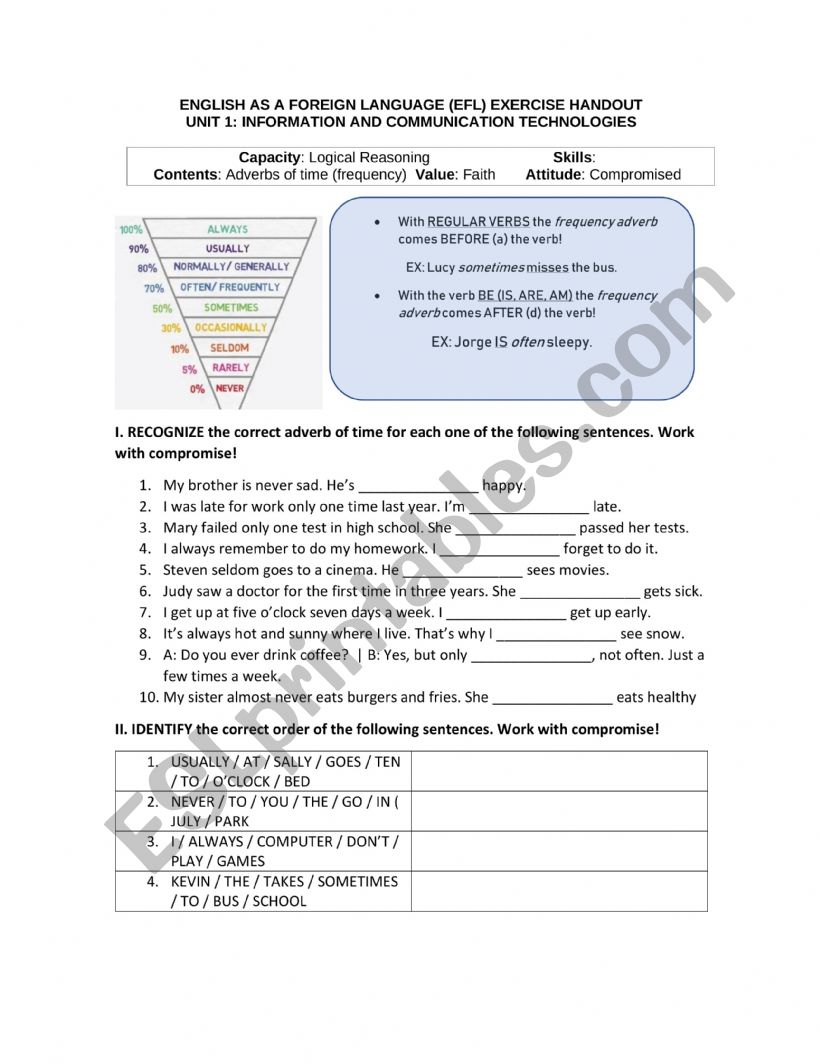 Adverbs of frequency worksheet