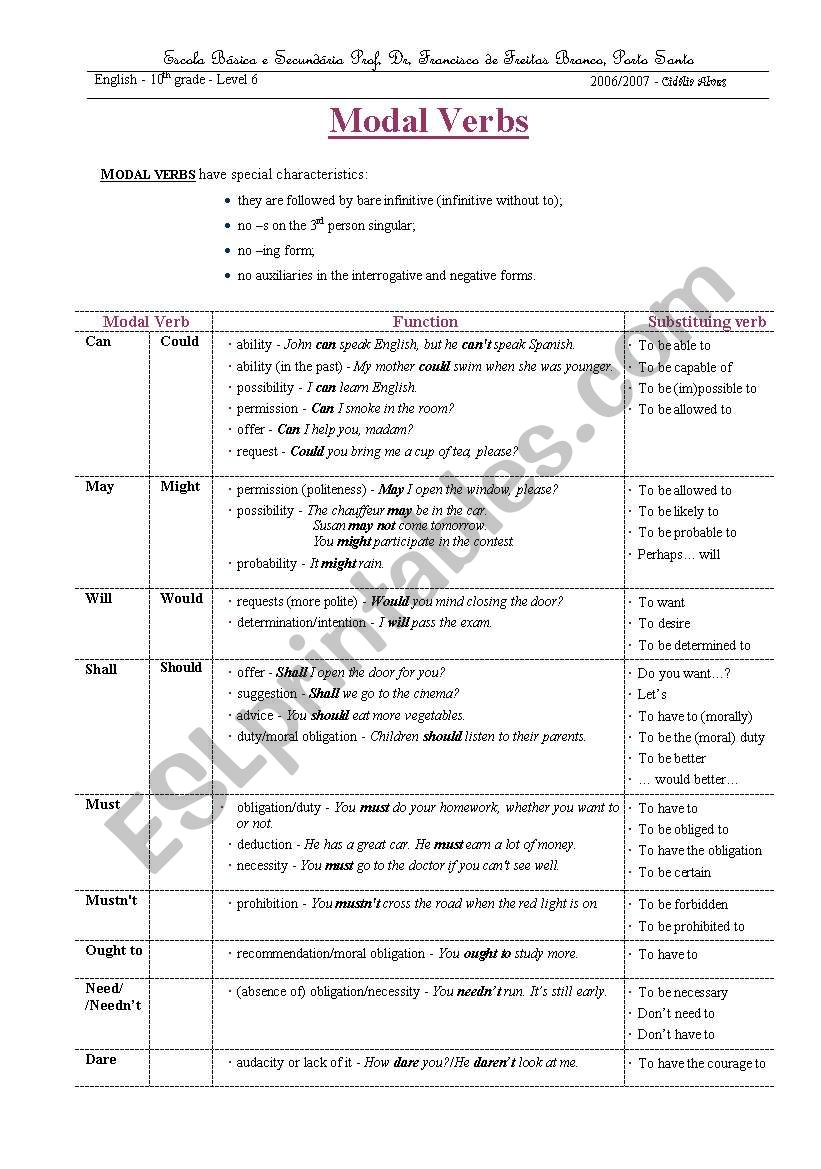 Modal Verbs: systematisation and exercises