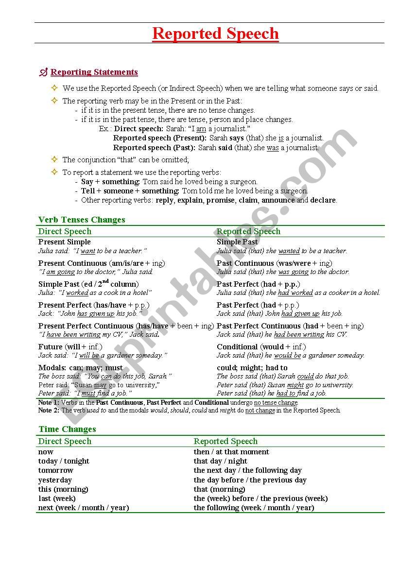 Reported Speech worksheet