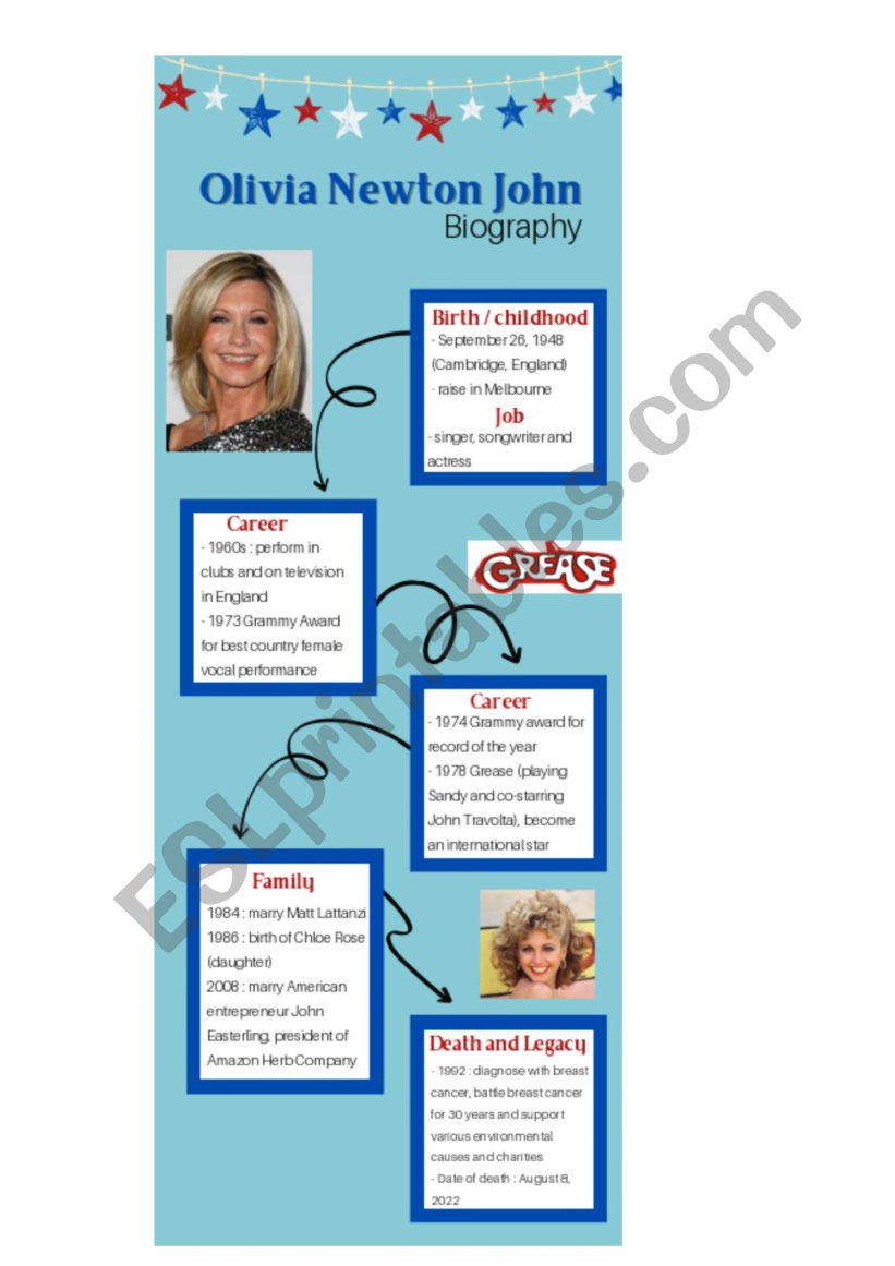 Olivia Newton John biography details