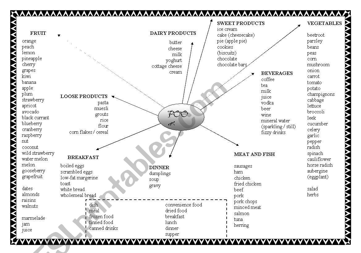 Food worksheet