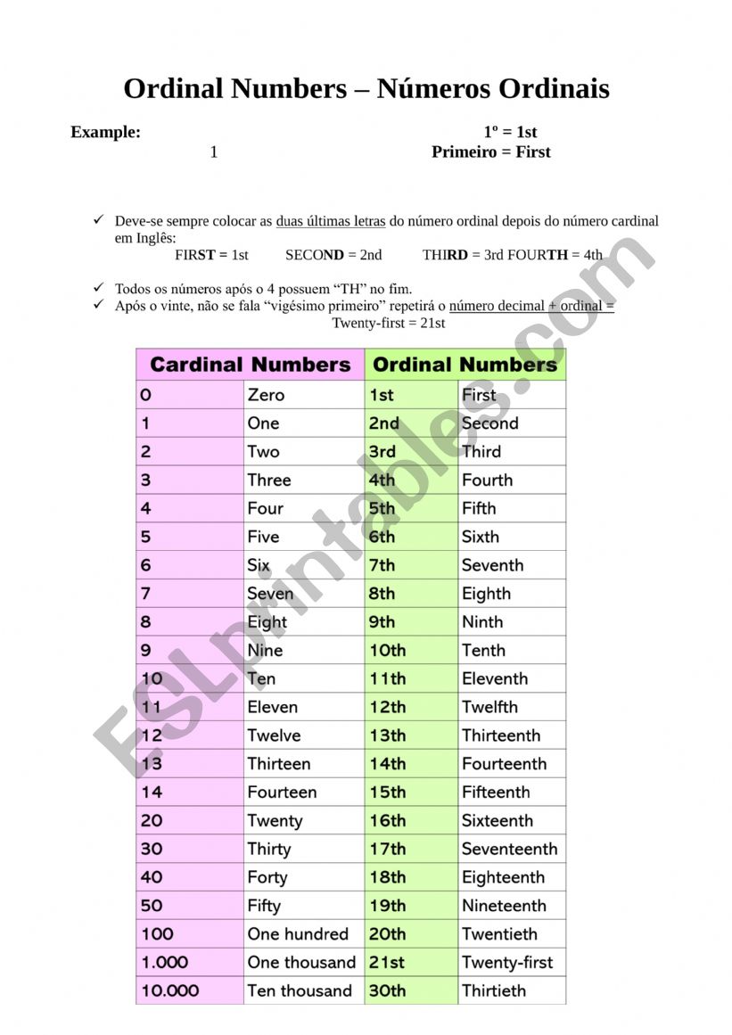 Ordinal Numbers worksheet