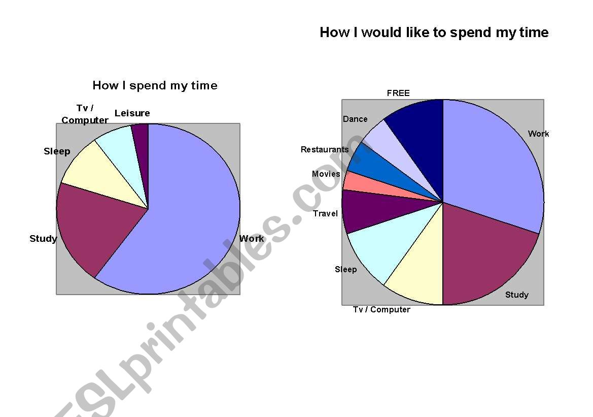 Piechart - how do you spend your time - teachers example