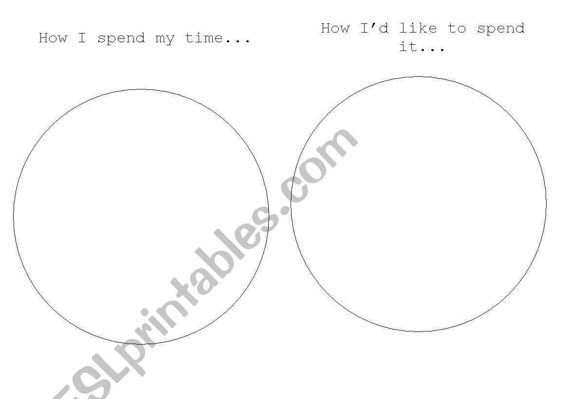 Piechart - how do you spend your time - students