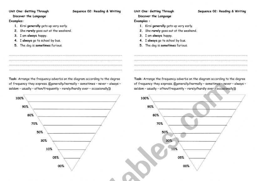 Frequency & Degree Adverbs worksheet