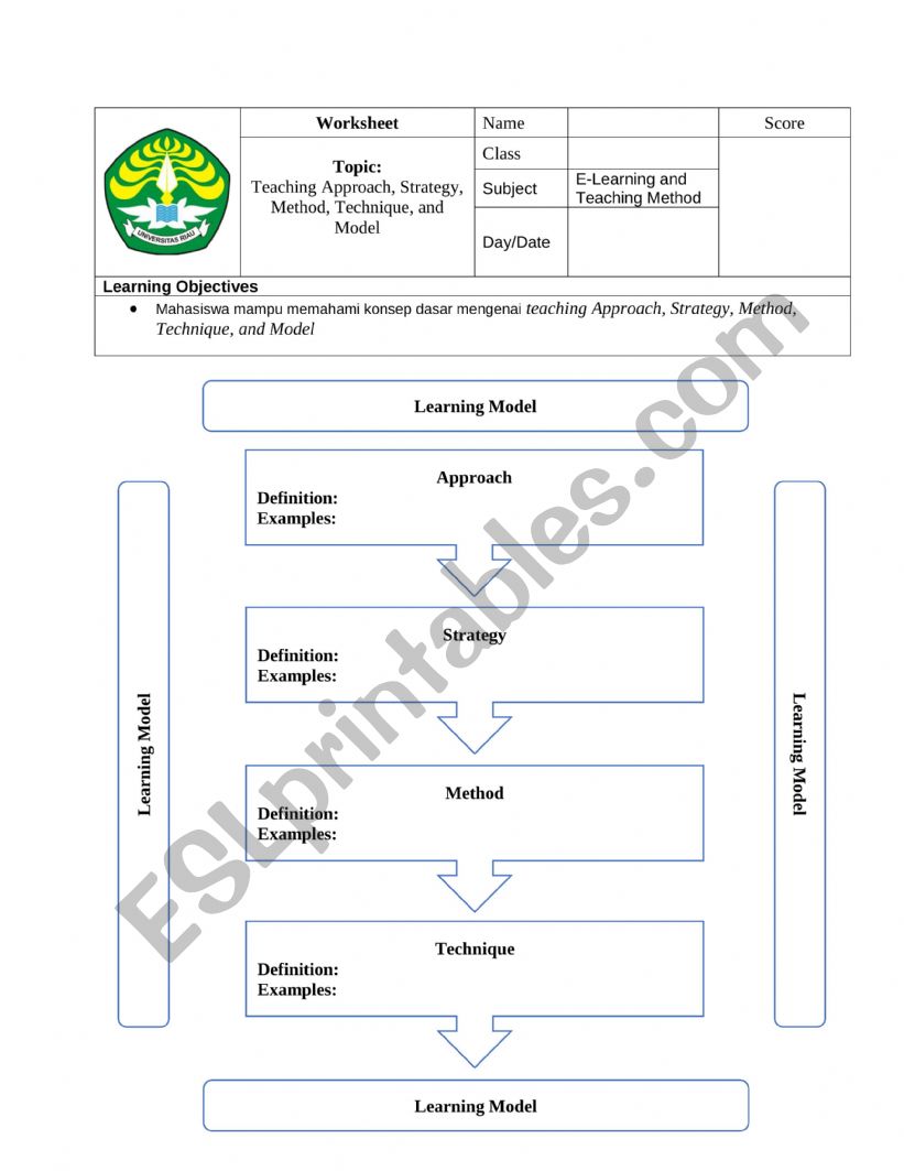 Teaching approach, strategy, method, technique, model