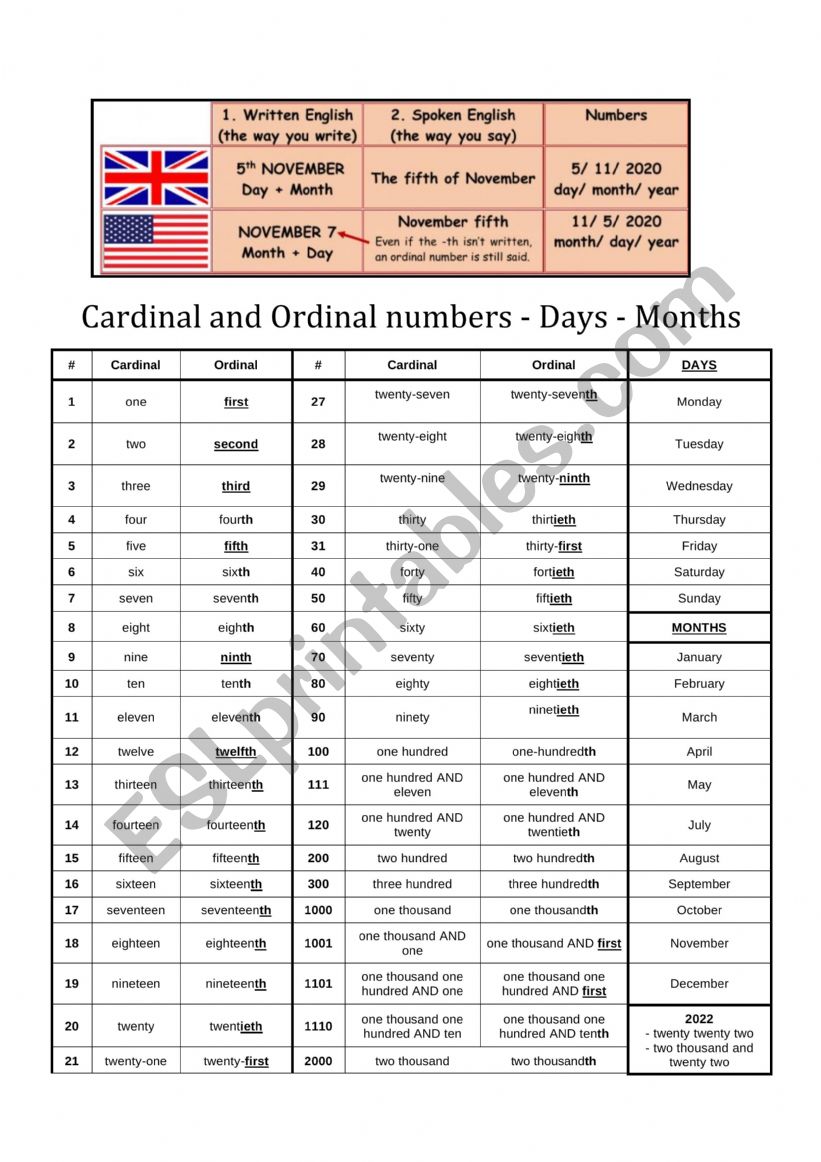 Say and write the date - MEMO - cardinal and ordinal numbers - days - months