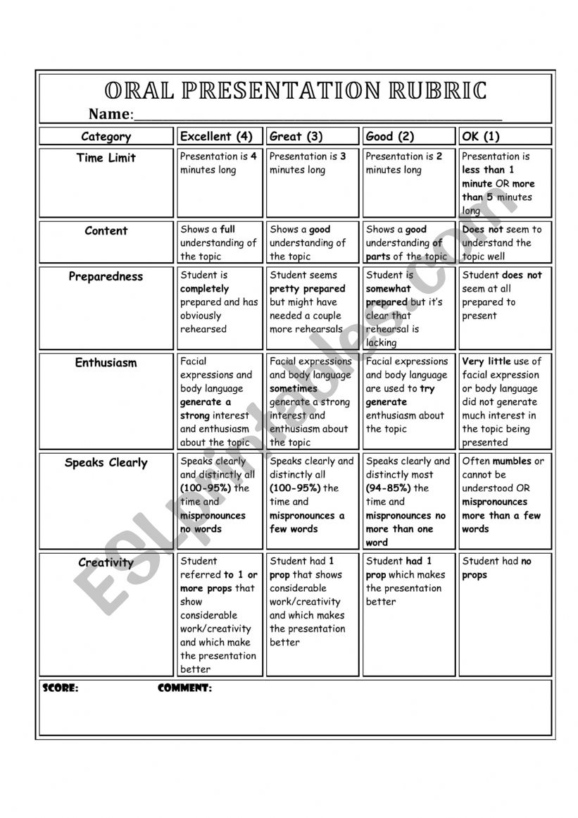 Oral presentation rubric worksheet
