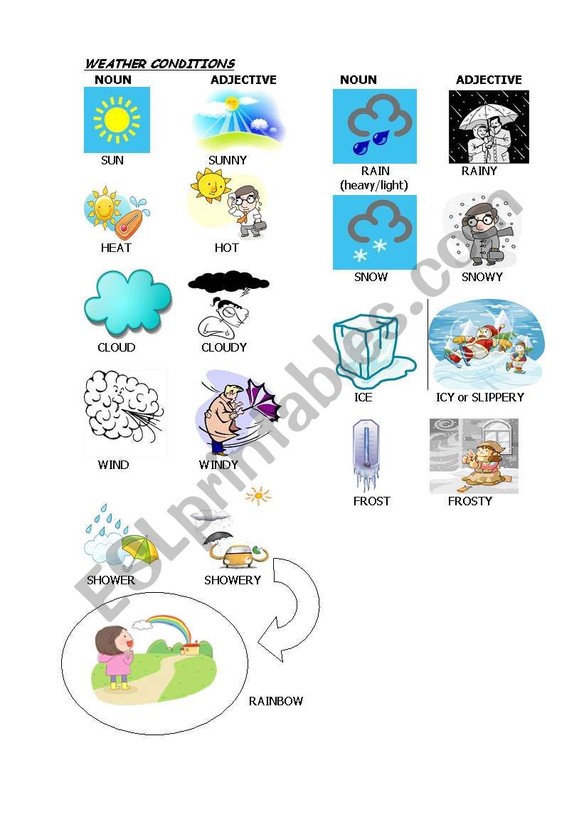 WEATHER CONDITIONS worksheet