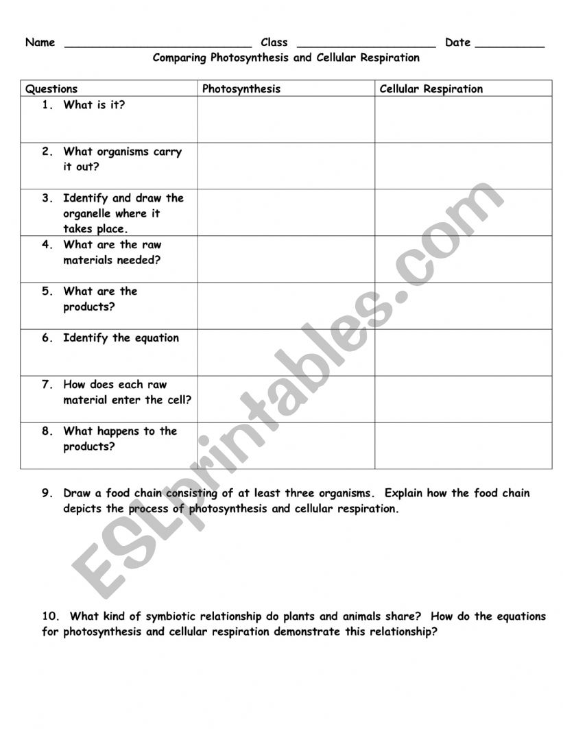 Comparing Photosynthesis and Celluar Respiration