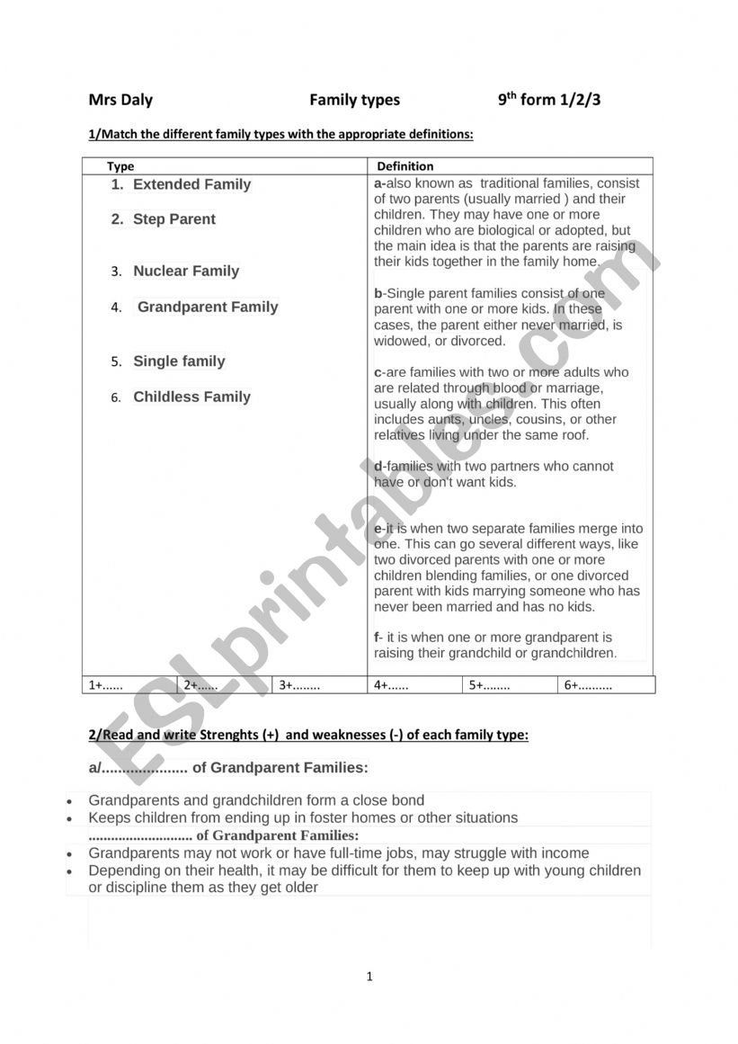 9th form Tunisian school  Module one .Family life: Lesson one: Family types