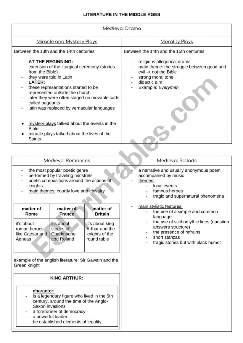 Literature in the middle ages worksheet