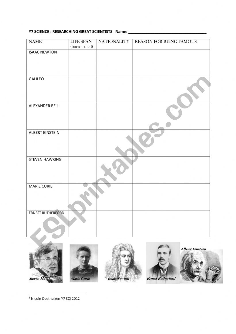 Famous scientists worksheet