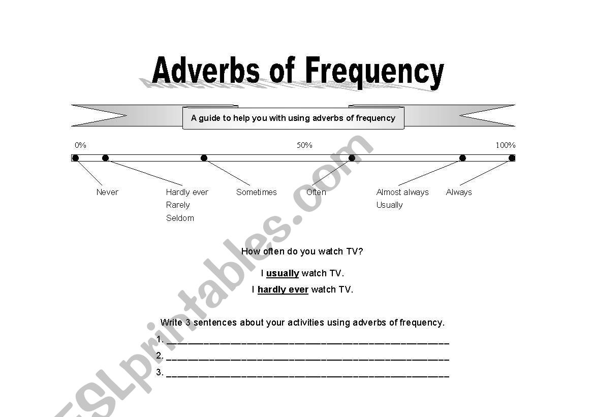 Adverbs of Frequency Guide worksheet