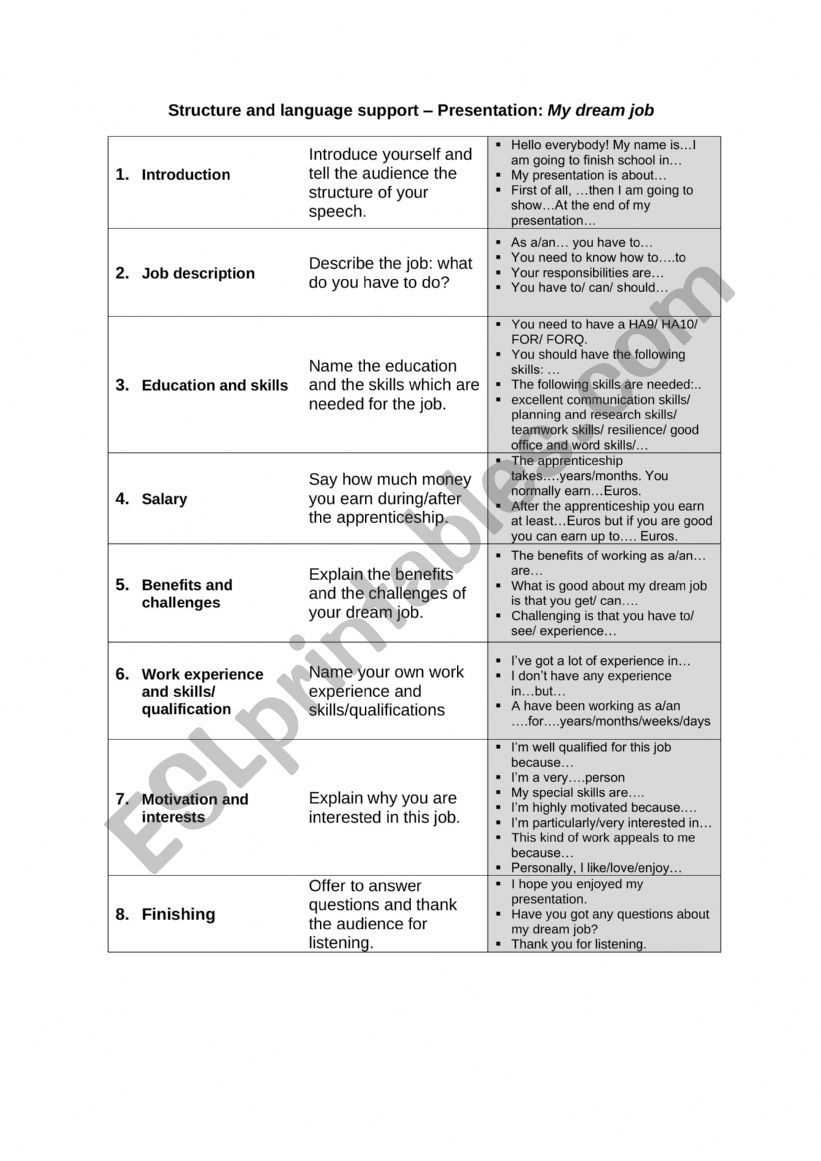 My dream job - presentation worksheet