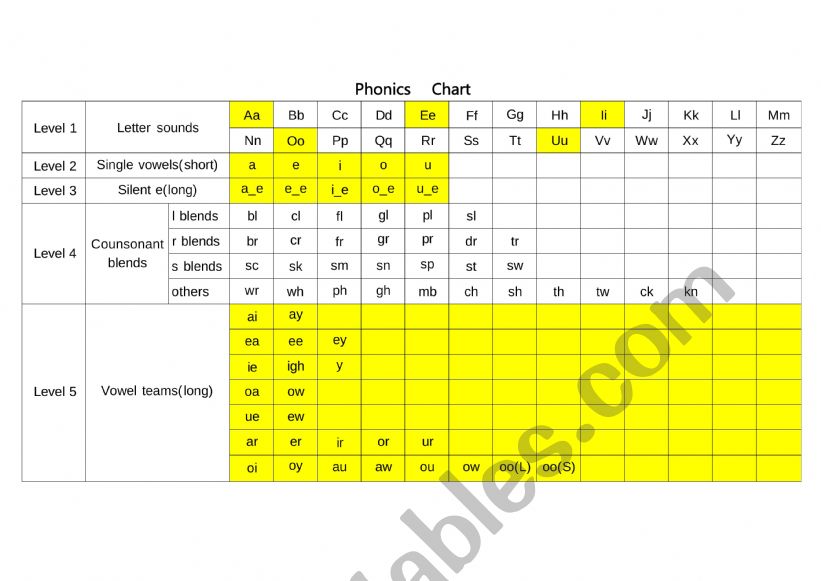 Phonics Chart worksheet
