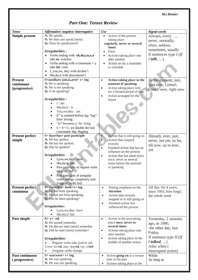 Tenses Review worksheet