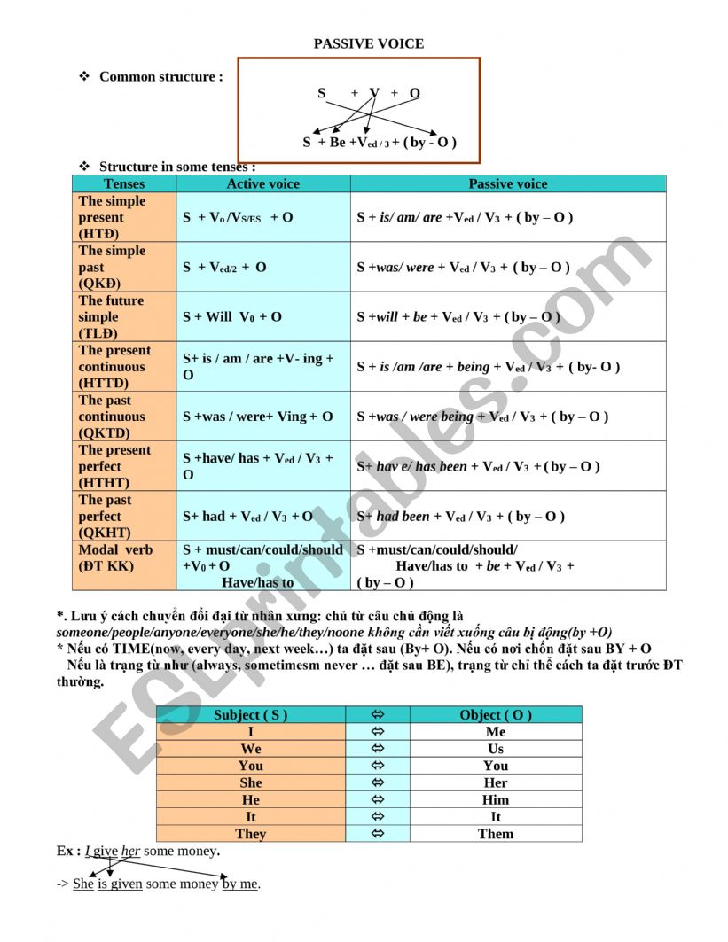 PASSIVE VOICE worksheet